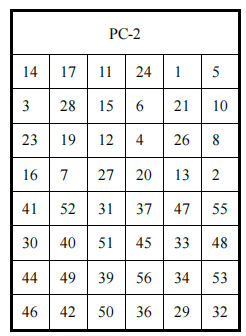 PC2