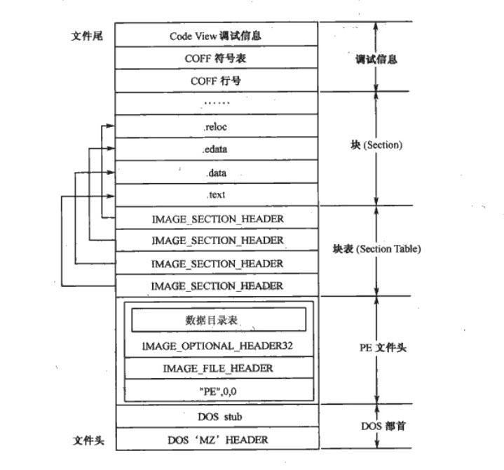 pe文件结构