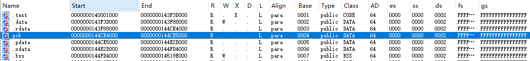 pck